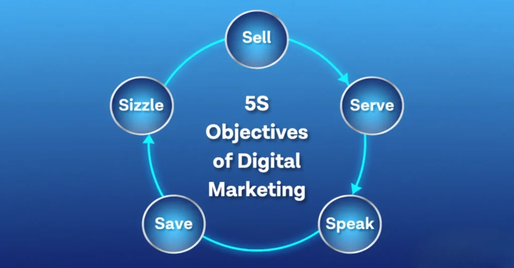 5S framework in digital marketing